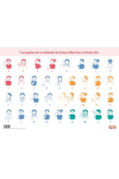 Affiche Les gestes de la méthode de lecture Bien lire et Aimer lire